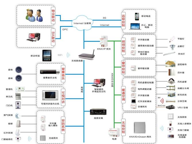 系统-智慧建筑解决方案-飞蓝(北京)科技有限公司powered by espcms