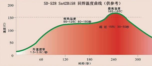 低温针筒锡膏-针筒锡膏产品-锡膏产品中心-助焊膏网 - powered by cms